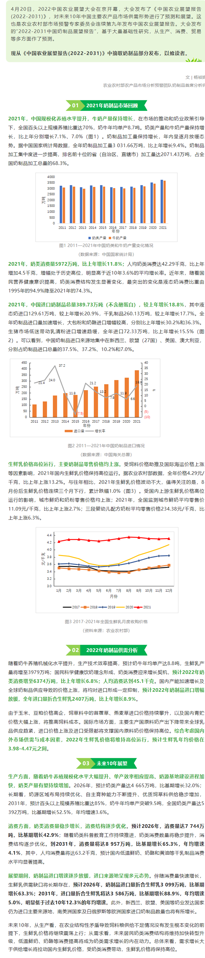  _ 2022-2031年中国奶制品市场展望报告发布.png